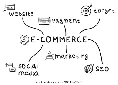 Concept of e-commerce mind map in handwritten style