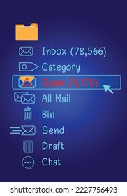 The concept of e-mail and computer viruses. Review the concepts of internet security, spam and e-marketing on screen. Spam email pop-up warnings.