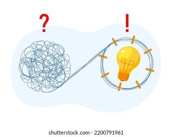 The concept of the emergence of a creative idea from a ball of thoughts.