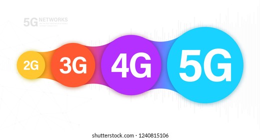Concept evolution of mobile communication. 5G, the fifth innovative generation of the global Internet network, new wireless Internet wifi connection. Business concept banner. Vector poster