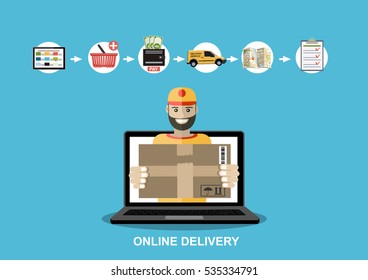 Concept for fast online delivery service. Man out of screen monitor. Hands hold a package box out of laptop screen. Flat vector illustration.