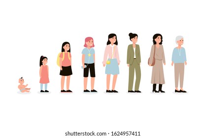 Concept of female character different age. Cycle of life from baby to old age person. Aging process. Flat vector isolated illustration in cartoon style.