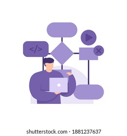 a concept of a full stack developer, programmer, web development. illustration of a man creating and running a program from a flowchart. using a laptop and coding. flat style. vector design elements