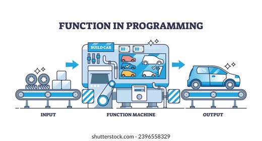 Concept of function in programming with process explanation outline diagram. Labeled IT scheme with input, data construction and output as script result vector illustration. Model coding technique.