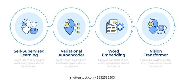 Concept of generative AI infographic 4 steps. Machine learning automation. Data analytics. Flow chart infochart. Editable vector info graphics icons