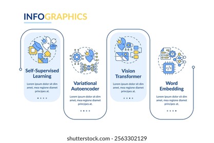 Concept of generative AI rectangle infographic vector. Machine learning automation. Data analytics. Data visualization with 4 steps. Editable rectangular options chart