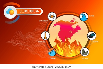 Le concept d'ébullition mondiale des catastrophes climatiques et des conditions météorologiques extrêmes
