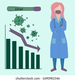 Concept. Graph of coronovirus, disease, vaccine. Doctor.
