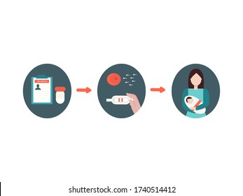 El concepto de tener un bebé a través de un banco de esperma y
fertilización in vitro. Para carteles informativos, beneficios sobre esterilidad y fertilización, apoyo para mujeres solteras. Gráficos vectoriales. Plano.