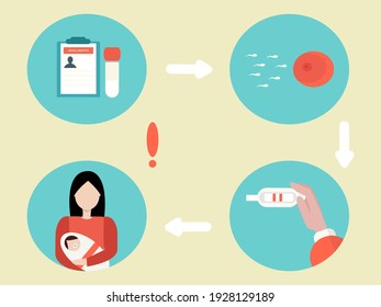 The concept of having a baby through a sperm bank and
in vitro fertilization. For information banners, benefits on infertility and fertilization, support for single women. Vector graphics. Flat.