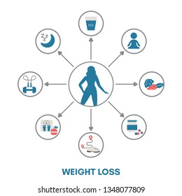 Concept of healthy eating and body weight control with diet icons. Trendy flat design.