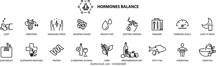 Concepto de balance hormonal, icono vector