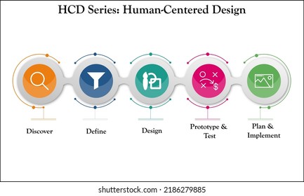 Concept Of Human Centered Design With Icons In An Infographic Template For Business Presentation