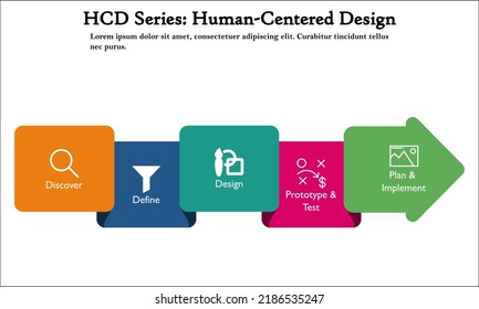 Concept Of Human Centered Design With Icons In An Infographic Template For Business Presentation