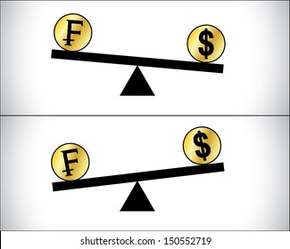 Concept Illustration of Global Forex Trading fluctuations between two most traded currencies - American Dollar and Swiss Francs
