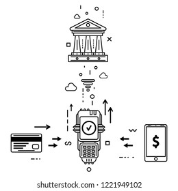 Concept illustration of payment process with mobile phone, POS terminal and credit card. Vector line art illustration.