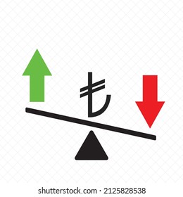 Concept image showing the increase and decrease in the value of the Turkish lira