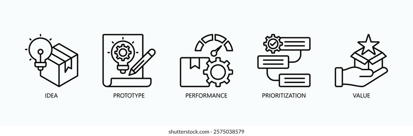 From Concept To Impact Icon Set Isolated Vector With Icon Of Idea, Prototype, Performance, Prioritization, Value In Outline Style