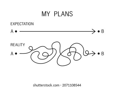 The concept of implementing the plan. Plan B. Expectations versus reality. Multiple options for achieving the goal. The easy way or the hard way. Vector illustration isolated on white background.