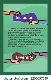 Concept Inclusion Diversity Equality Hands Different Stock Vector ...