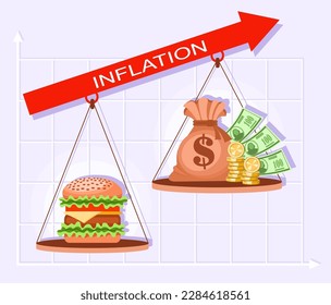 The concept of inflation, rising prices and rising prices for food. The economic crisis and the fall in the purchasing power of money, the Big Mac index. Vector illustration.