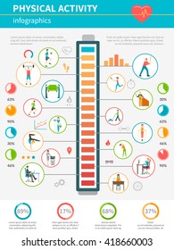 Concept infographic showing by icons levels of energy expended and physical activity during various activities vector illustration