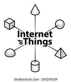 Concept: the internet of things. Diagram showing interconnected / networked objects.