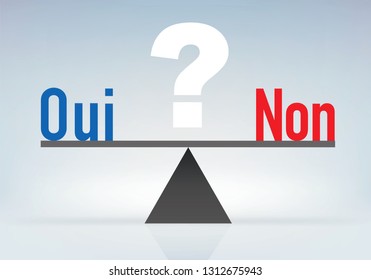 Concept of the interrogation symbolized by a scale, with the choice to answer yes or no to a question