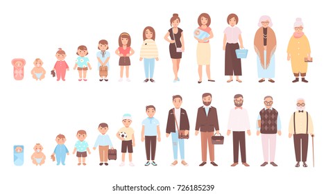 Concept of life cycles of man and woman. Visualization of stages of human body growth, development and aging - baby, child, teenager, adult, old person. Flat cartoon characters. Vector illustration.