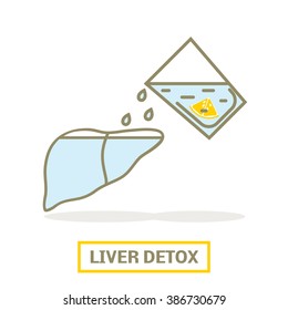 Concept Of Liver Detox.  Lemon Water Filling Up The Liver