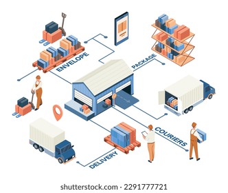 Logistikkonzept. Männer im Lager in der Nähe von LKW mit Containern. Transport und Online-Shopping. Ein- und Ausfuhr von Waren. Cartoon isometrische Vektorgrafiken einzeln auf weißem Hintergrund