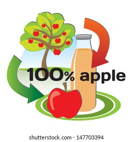 Concept of making apple juice from the apples on the tree to bottle of juice