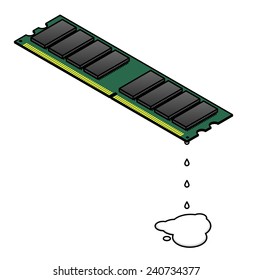 Concept: memory leak.