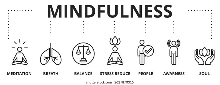 Conceito de atenção plena, espiritualidade, consciência, equilíbrio e relaxamento
