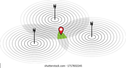 Concept: mobile cell phone tower triangulation. Three cell towers with intersecting signals.