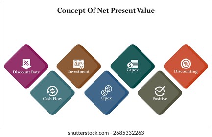 Concepto de valor actual neto. Plantilla de infografía con iconos y marcador de posición de descripción