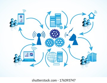 Concept of Network connectivity, this illustrates the employees connecting data center serves from different locations like home, work place through laptop, mobile and desktop