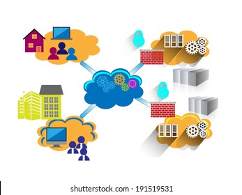 Concept of Network, illustrates employees connecting enterprise and legacy systems in multiple data center through VPN and MPLS with firewall security from home and workplace