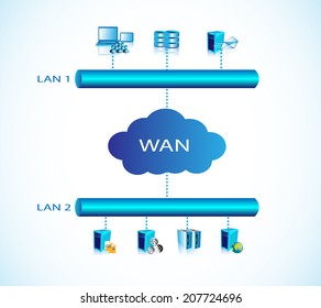 Concept of Networking with WAN and LAN connectivity and illustrates the different systems are of different LAN connected through WAN and people accessing systems of other LAN.