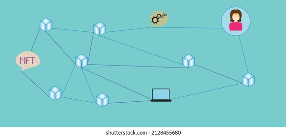The concept of NFT, non-interchangeable tokens using blockchain technology