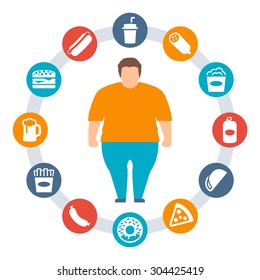 Concept of obesity caused by junk food and drink