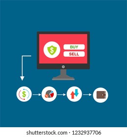 Concept Online and mobile payments for web page, social media, documents, cards, posters. Vector illustration pos terminal confirms the payment using a smartphone, Mobile payment, online banking.