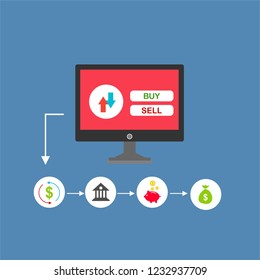 Concept Online and mobile payments for web page, social media, documents, cards, posters. Vector illustration pos terminal confirms the payment using a smartphone, Mobile payment, online banking.