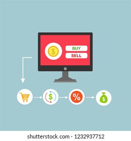 Concept Online and mobile payments for web page, social media, documents, cards, posters. Vector illustration pos terminal confirms the payment using a smartphone, Mobile payment, online banking.