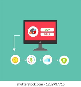Concept Online and mobile payments for web page, social media, documents, cards, posters. Vector illustration pos terminal confirms the payment using a smartphone, Mobile payment, online banking.
