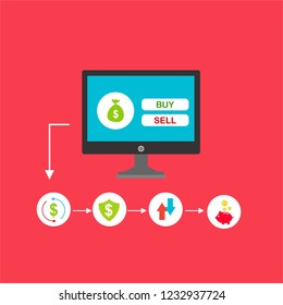 Concept Online and mobile payments for web page, social media, documents, cards, posters. Vector illustration pos terminal confirms the payment using a smartphone, Mobile payment, online banking.