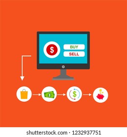 Concept Online and mobile payments for web page, social media, documents, cards, posters. Vector illustration pos terminal confirms the payment using a smartphone, Mobile payment, online banking.