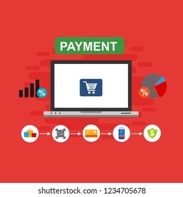Concept Online and mobile payments for web page, social media, documents, cards, posters. Vector illustration pos terminal confirms the payment using a smartphone, Mobile payment, online banking.