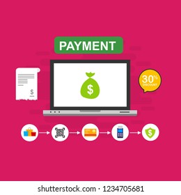 Concept Online and mobile payments for web page, social media, documents, cards, posters. Vector illustration pos terminal confirms the payment using a smartphone, Mobile payment, online banking.