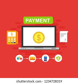 Concept Online and mobile payments for web page, social media, documents, cards, posters. Vector illustration pos terminal confirms the payment using a smartphone, Mobile payment, online banking.
